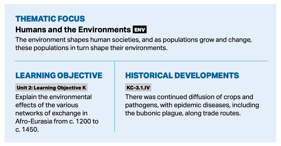 From page 62 of the AP World History Course and Exam Description