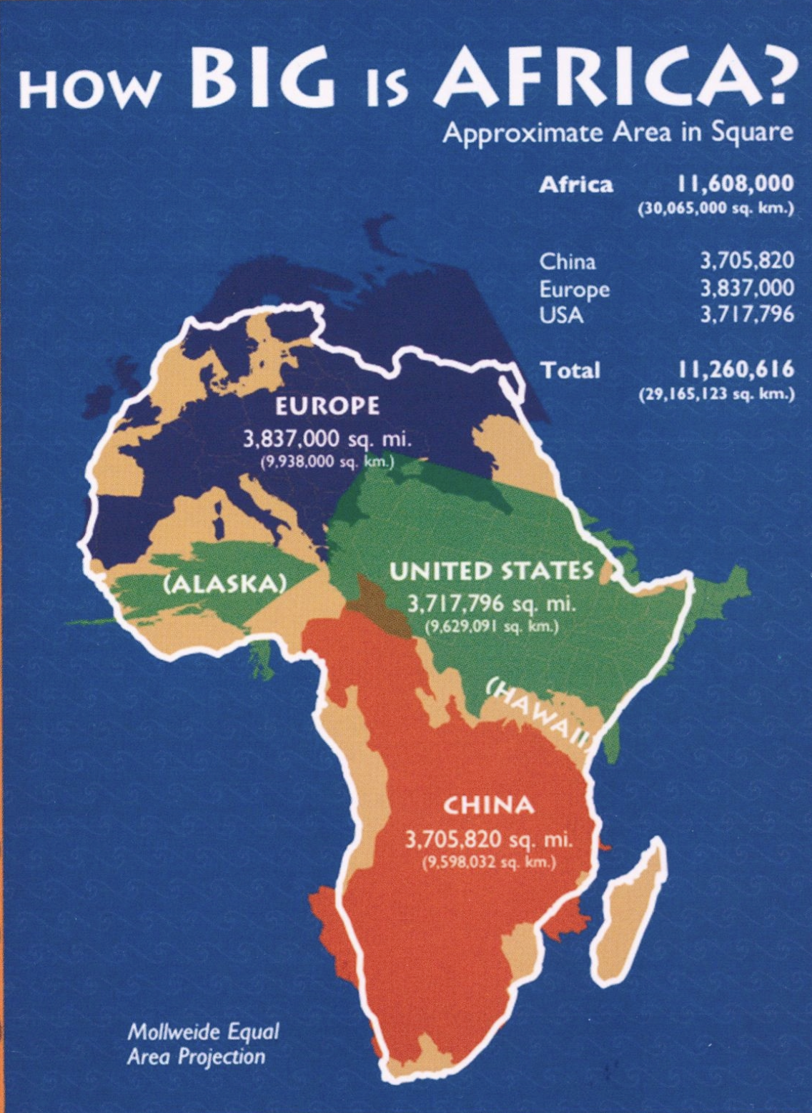 Every time I teach about Africa in world history courses, I always remind students of Africa’s size. This excellent graphic is available as a poster from Boston University’s African Studies Center. It’s the first poster you want to hang in your classroom!