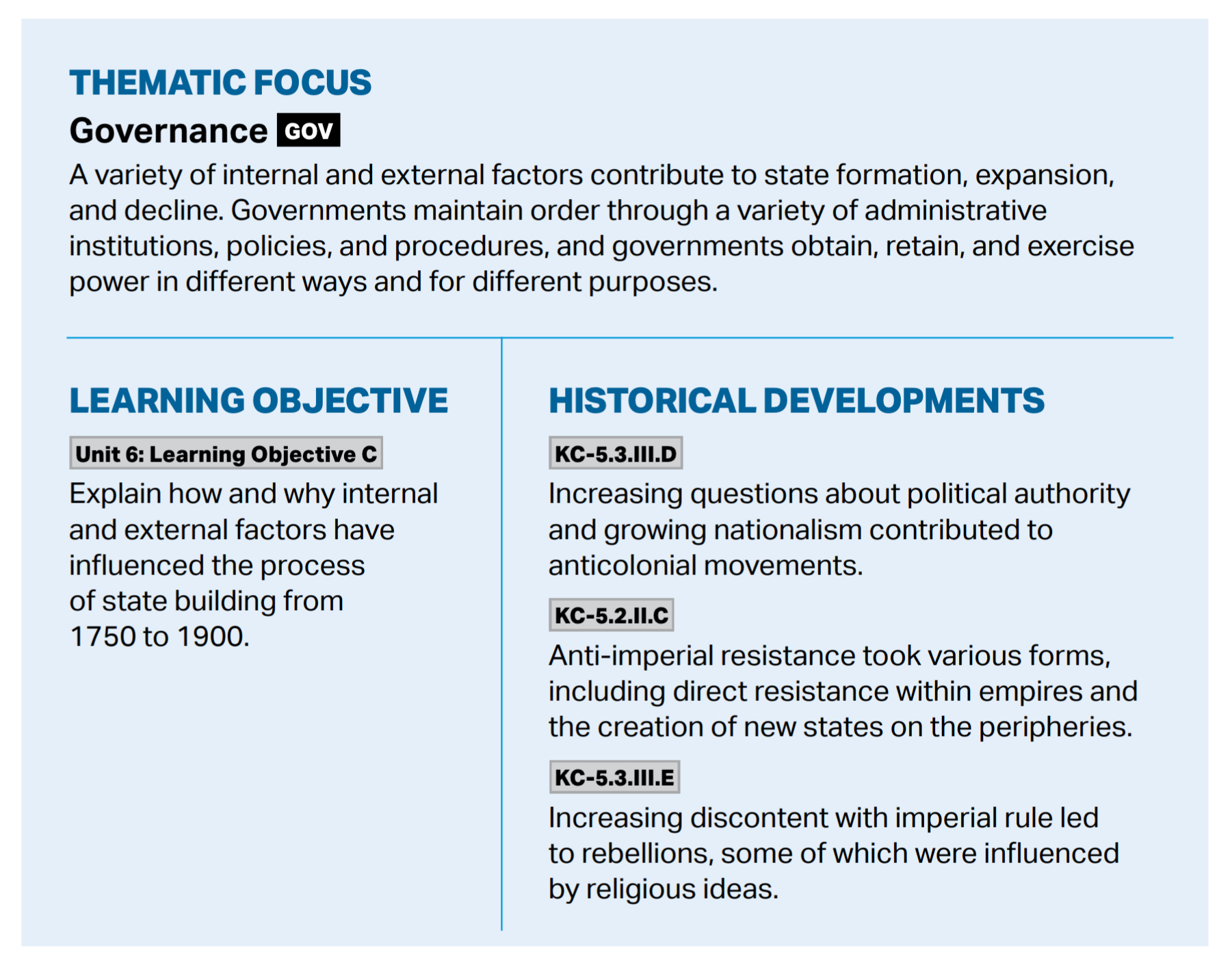 From page 118 of the AP World History Course and Exam Description