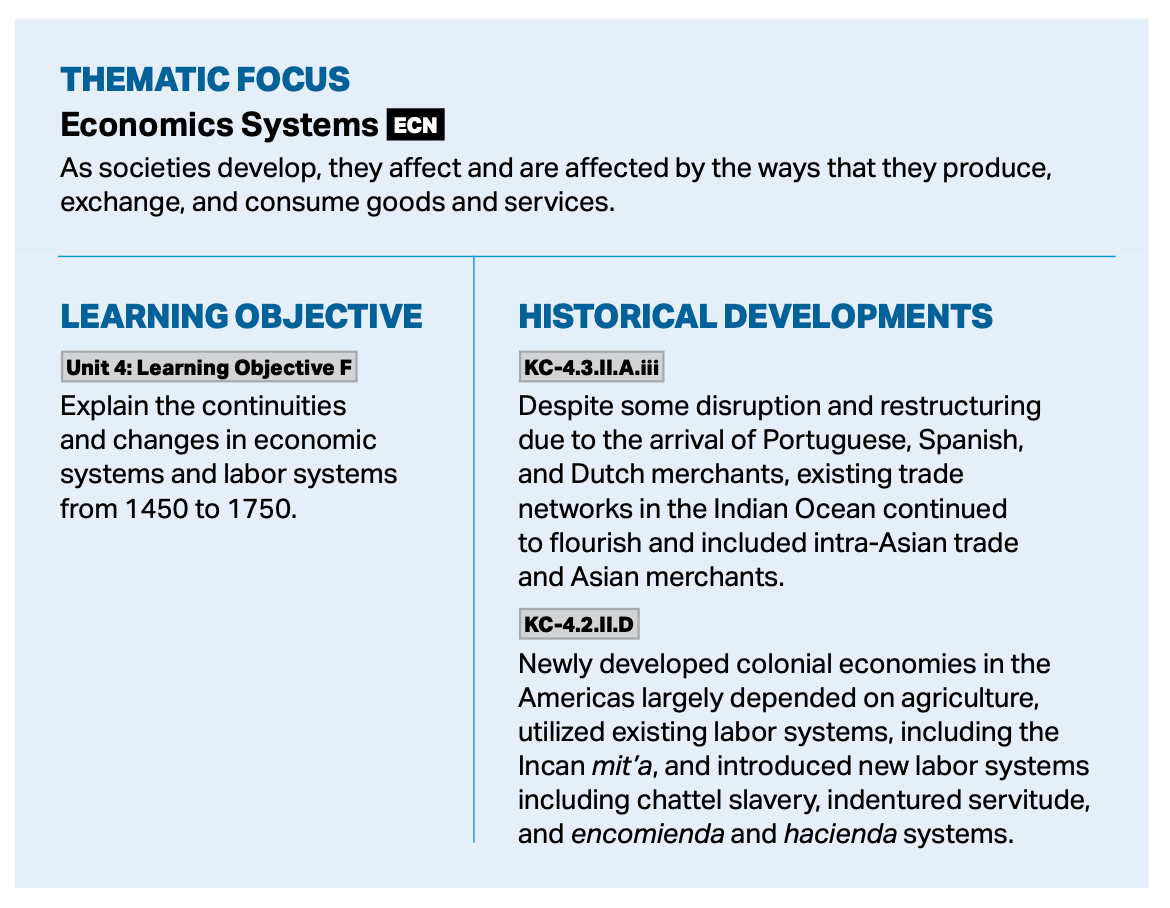 From page 84 of the AP World History Course and Exam Description