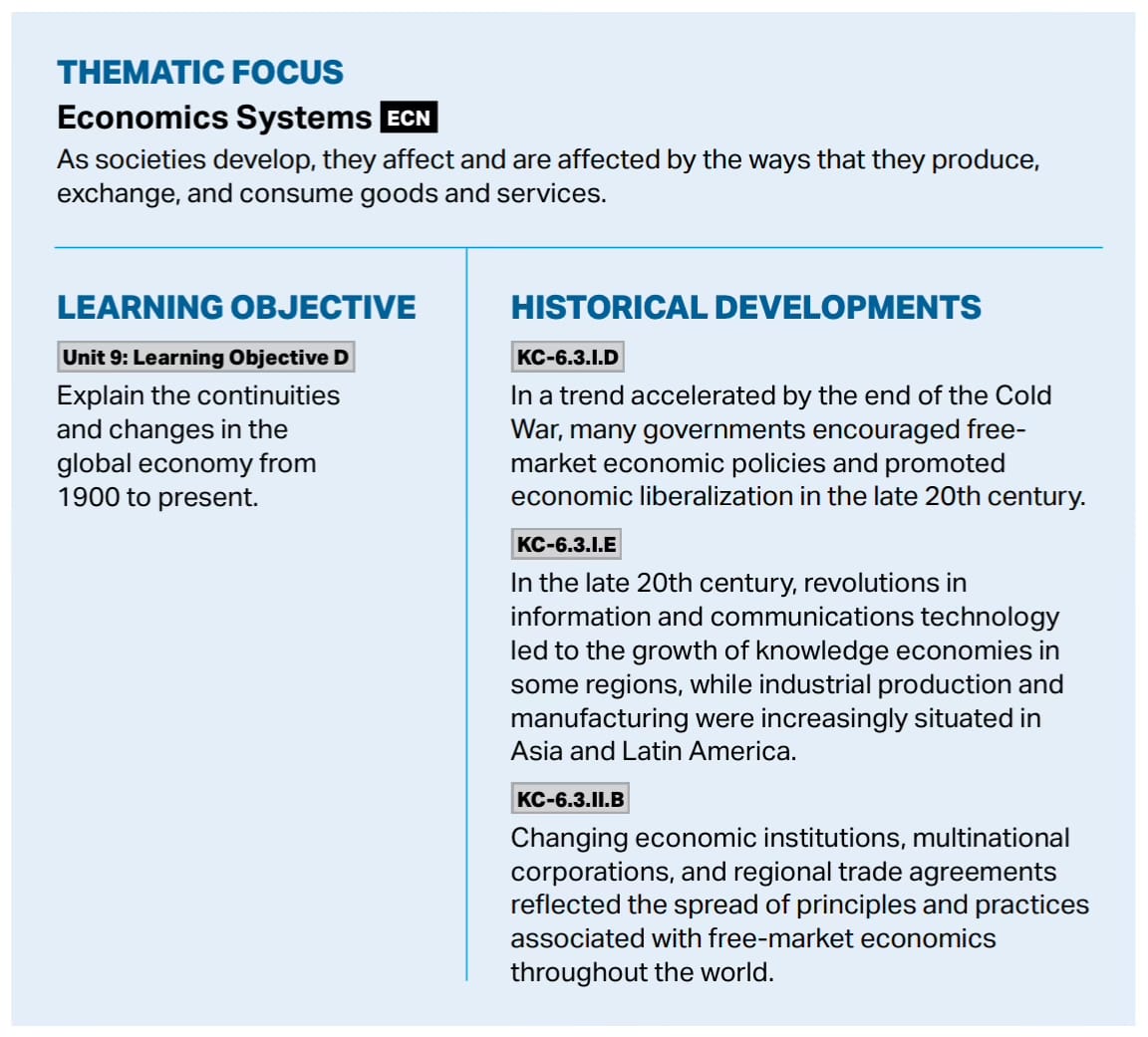 “Strengthening the Economic and Social Stability of the Region”: Teaching Regional Trade Agreements and Southeast Asia