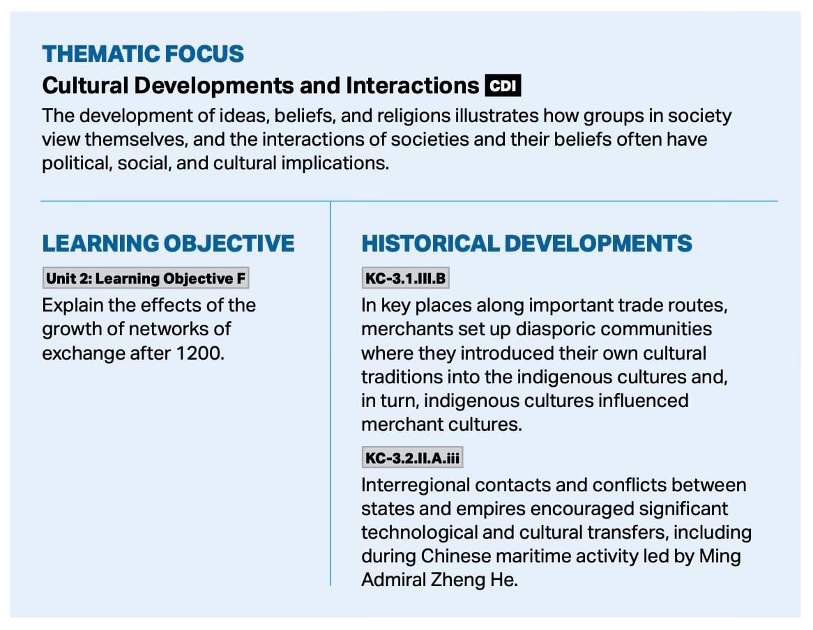 From page 58 of the AP World History Course and Exam Description.