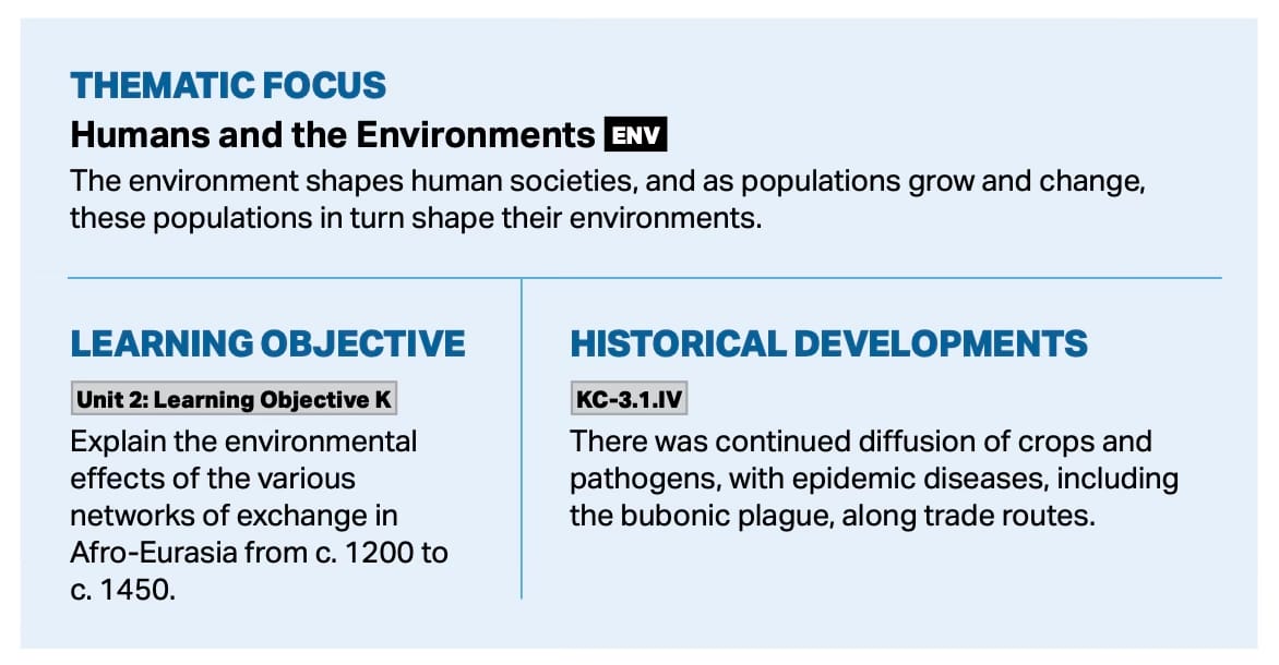 From page 62 of the AP World History Course and Exam Description.