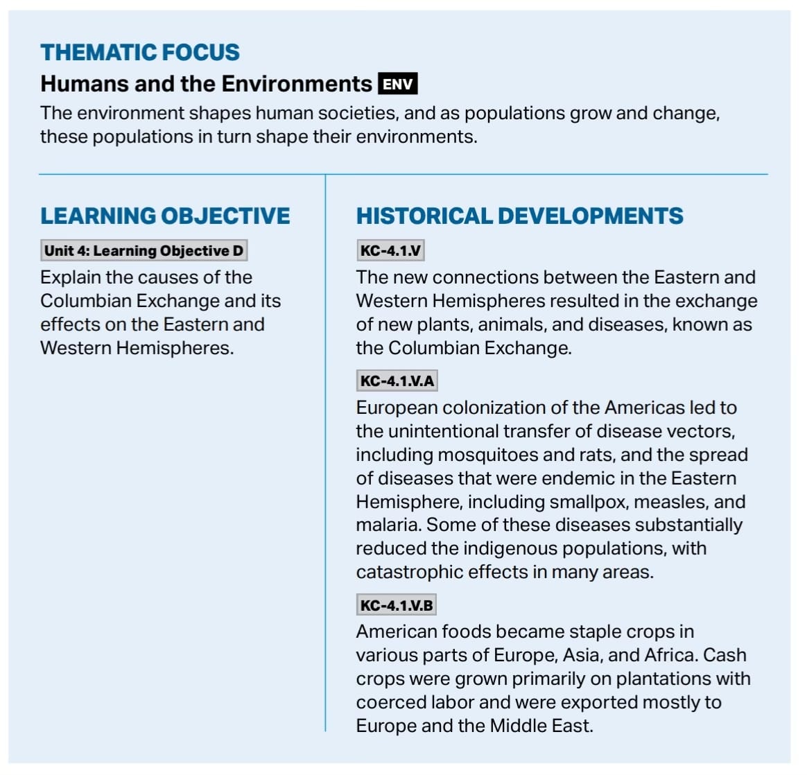 From page 81 of the AP World History Course and Exam Description.