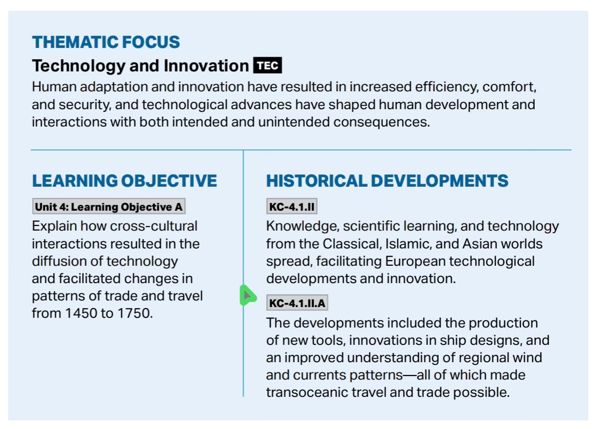 From page 78 of the AP World History Course and Exam Description.